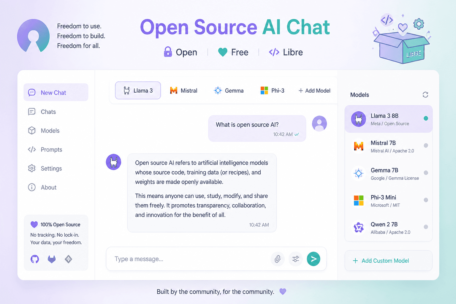 LibreChat в России: установка и подключение к API 2026