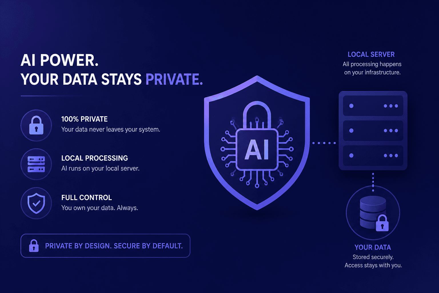 PrivateGPT в России: установка и подключение к API 2026